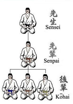 sensei-senpai-kohai